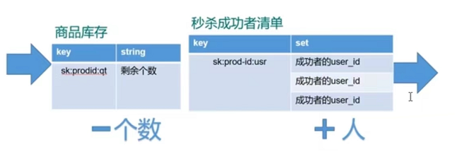 存储结构