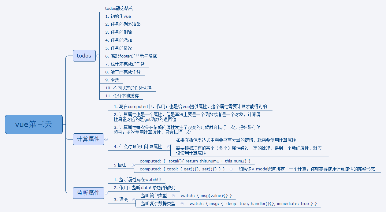 vue第三天学习总结