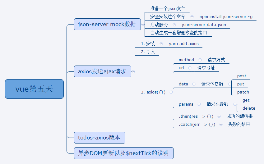 vue学习总结