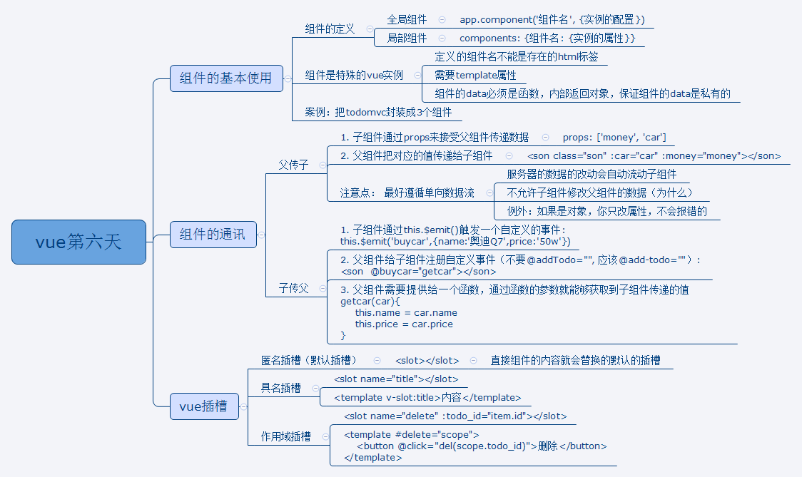 vue学习总结